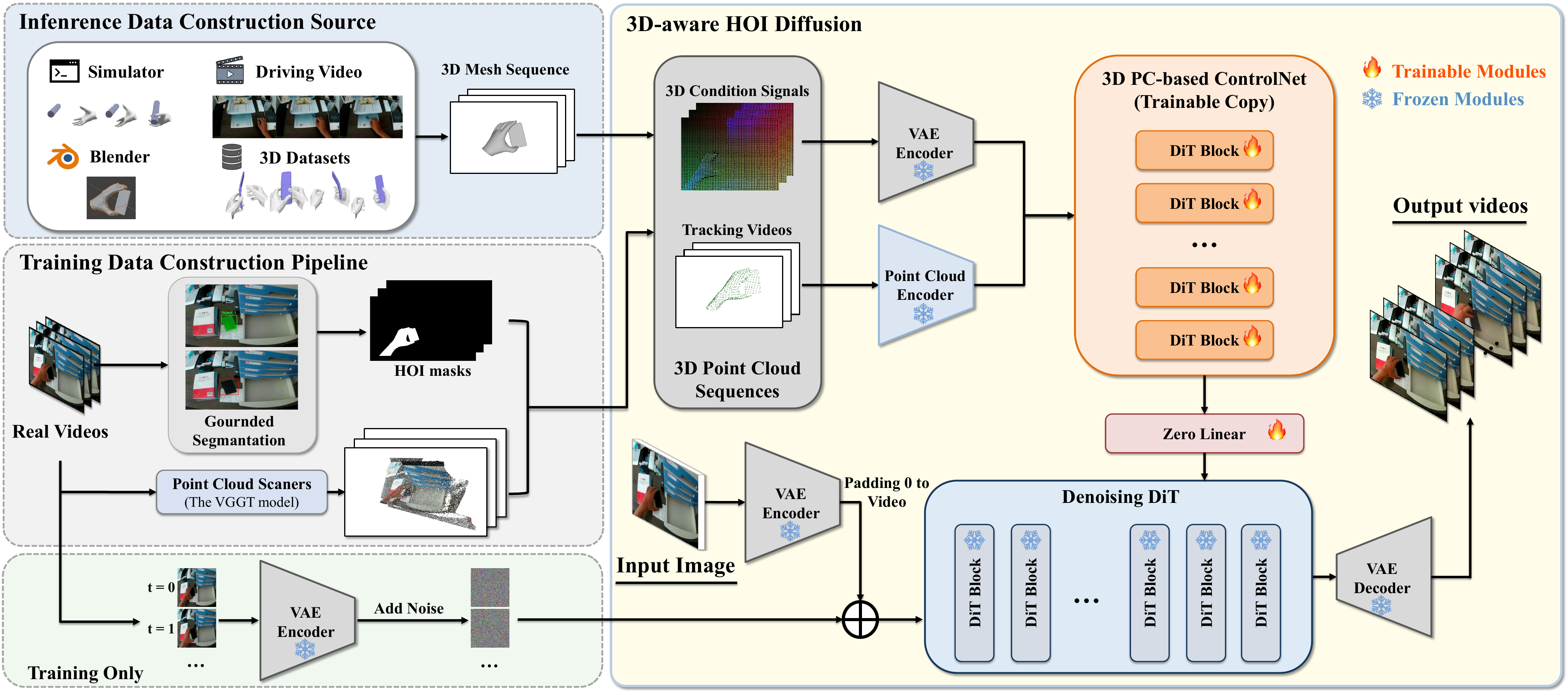 HVG-3D Pipeline